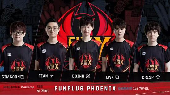 分依赖度逐 分依赖度逐