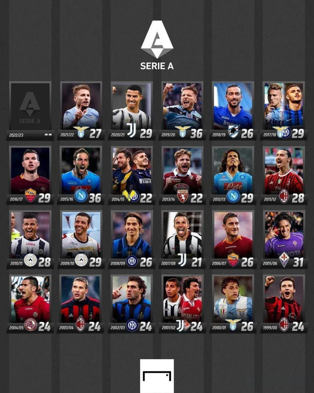 中后期流失 中后期流失