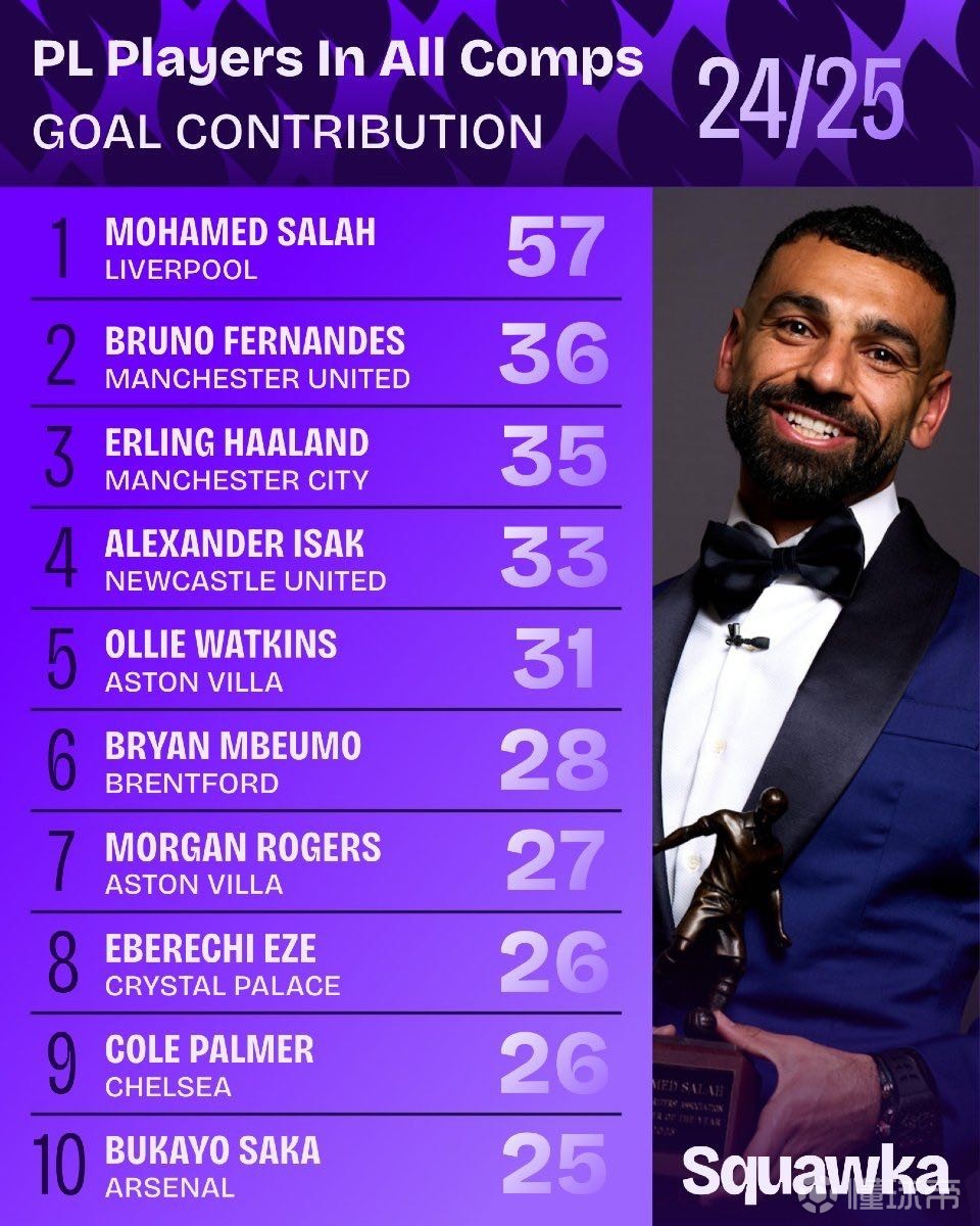 案例分析 案例分析