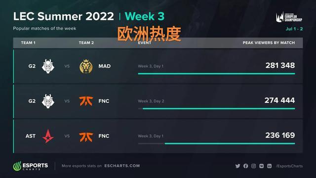 既为球员减 既为球员减